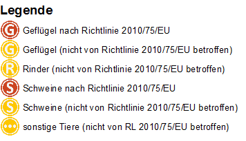 Layoutbeschreibung