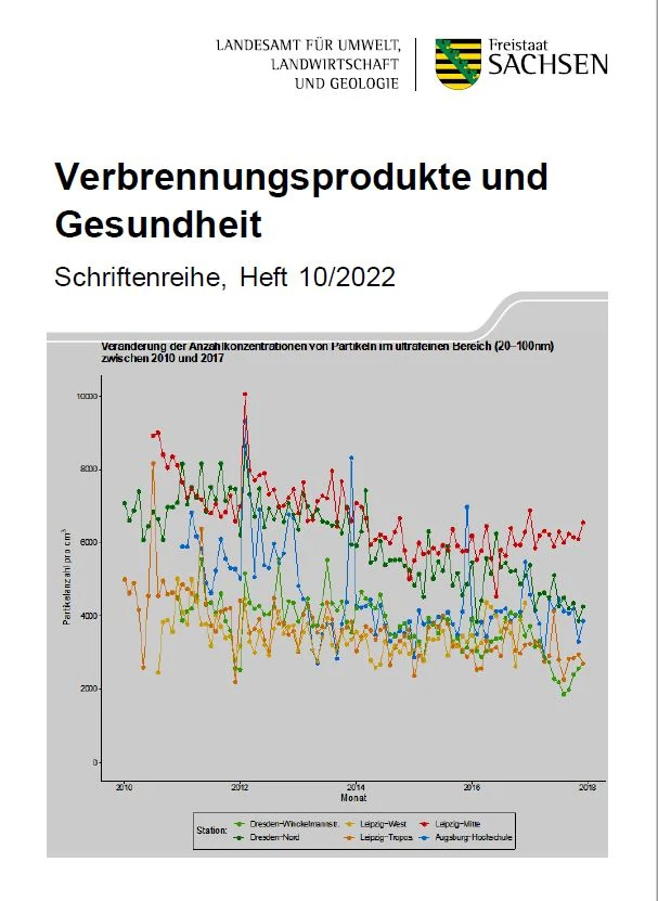 Das Titelbild des Abschlussberichts zeigt den monatlichen Verlauf der Partikelanzahlkonzentrationen der ultrafeinen Partikel.